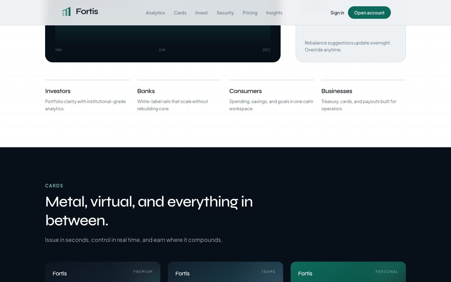 Fortis analytics dashboard with portfolio value, allocation breakdown and cash forecasting